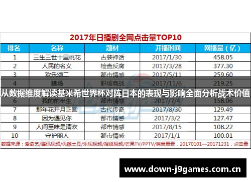 从数据维度解读基米希世界杯对阵日本的表现与影响全面分析战术价值